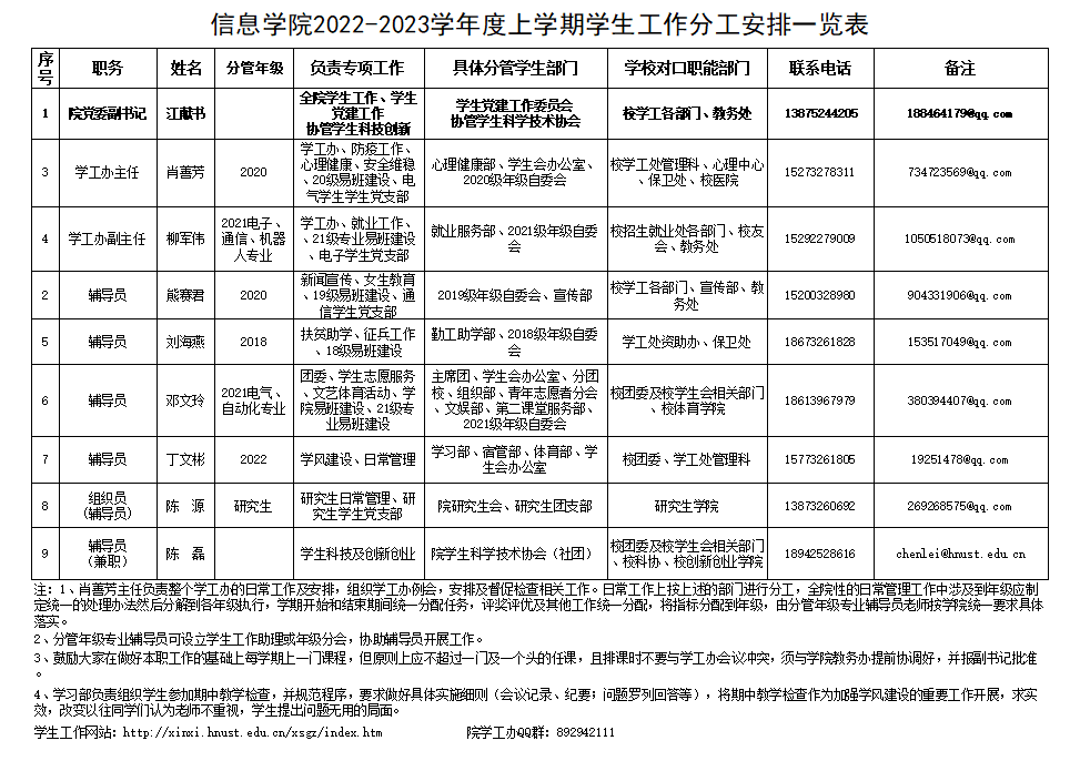 信息学院2022-2023学年度上学期学生工作分工安排一览表.png