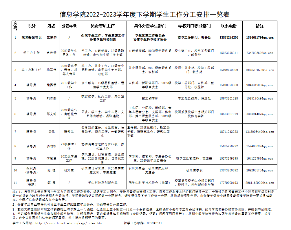 信息学院2022-2023年度下学期学生工作分工安排一览表.png